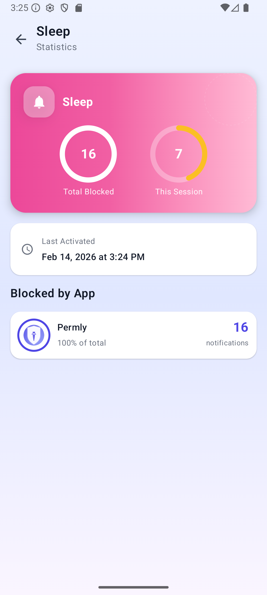 Permly distraction statistics screen showing blocked notifications